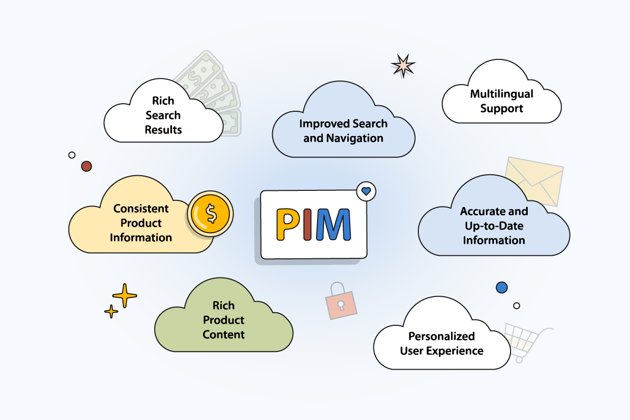 PIMinto PIM for eCommerce